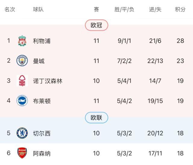 开云体育服务-【英超】努涅斯破门萨拉赫传射，利物浦主场2比0维拉